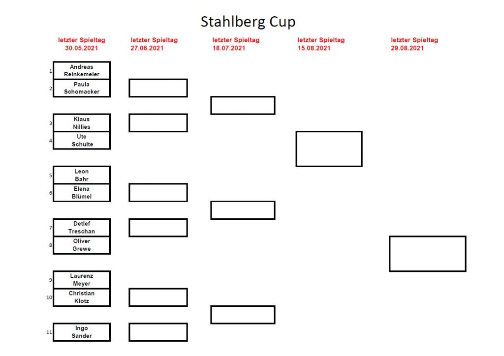 Auslosung Paarungen Stahlberg Cup 2021.
